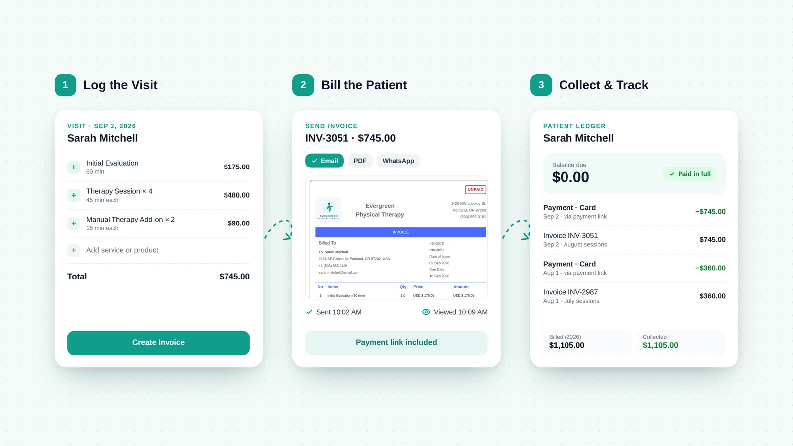 Healthcare services estimate to invoice steps